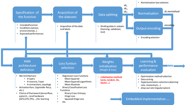 Figure 4 for White Paper Machine Learning in Certified Systems
