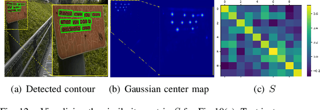 Figure 4 for Kernel Proposal Network for Arbitrary Shape Text Detection