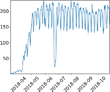Figure 3 for Facebook Ads Monitor: An Independent Auditing System for Political Ads on Facebook