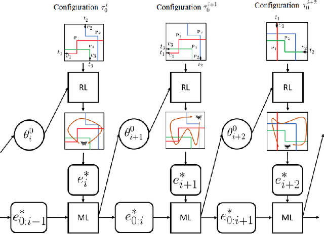 Figure 2 for Continual Meta-Reinforcement Learning for UAV-Aided Vehicular Wireless Networks