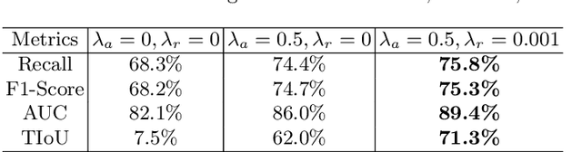 Figure 2 for A Self-ensembling Framework for Semi-supervised Knee Osteoarthritis Localization and Classification with Dual-Consistency
