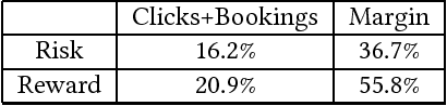Figure 2 for A Multi-Objective Learning to re-Rank Approach to Optimize Online Marketplaces for Multiple Stakeholders