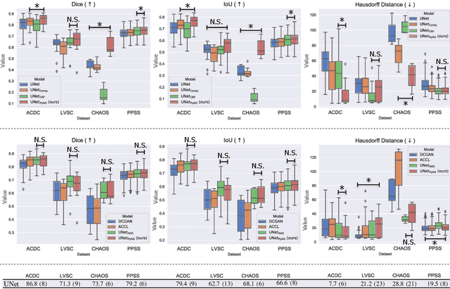 Figure 4 for Self-supervised Multi-scale Consistency for Weakly Supervised Segmentation Learning
