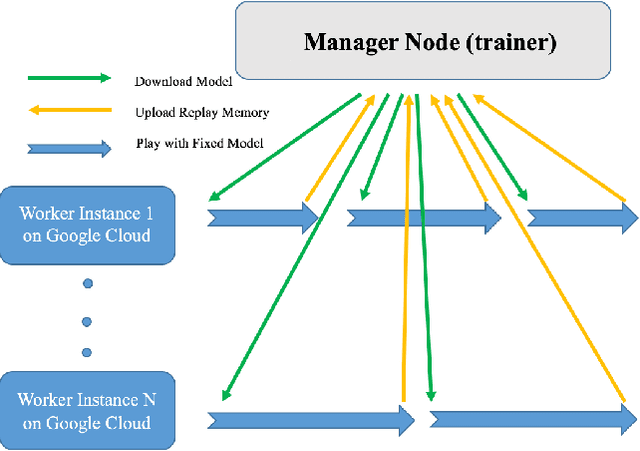 Figure 3 for Deep In-GPU Experience Replay