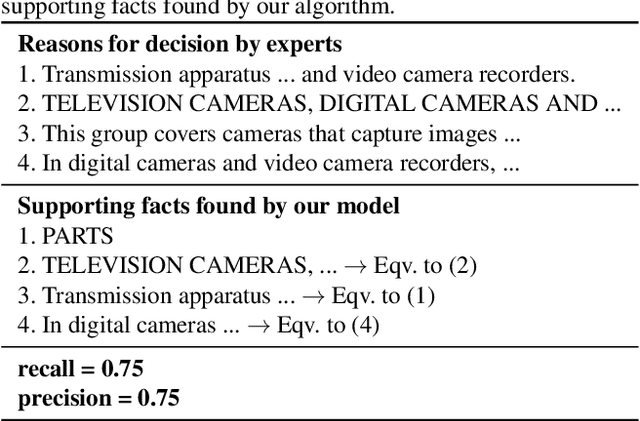 Figure 4 for Classification of Goods Using Text Descriptions With Sentences Retrieval
