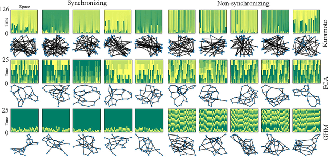 Figure 1 for Learning to predict synchronization of coupled oscillators on heterogeneous graphs