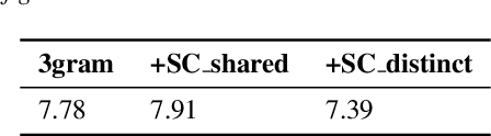Figure 3 for BART based semantic correction for Mandarin automatic speech recognition system