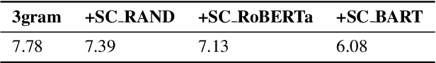 Figure 4 for BART based semantic correction for Mandarin automatic speech recognition system