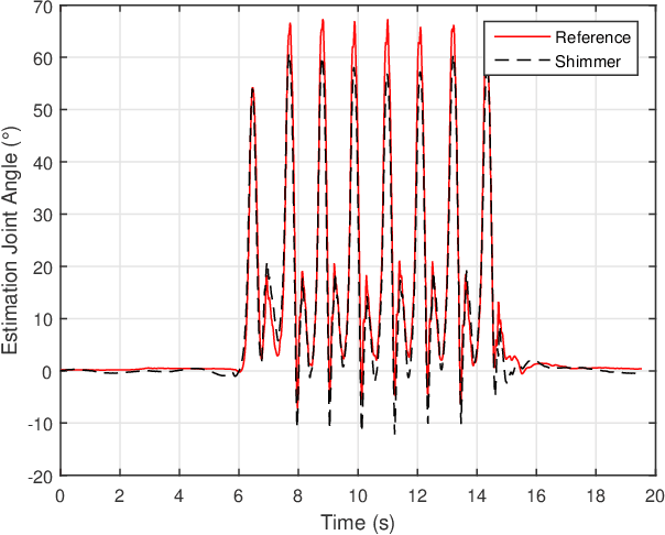 Figure 3 for Mobile Quantification and Therapy Course Tracking for Gait Rehabilitation