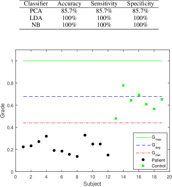 Figure 4 for Mobile Quantification and Therapy Course Tracking for Gait Rehabilitation