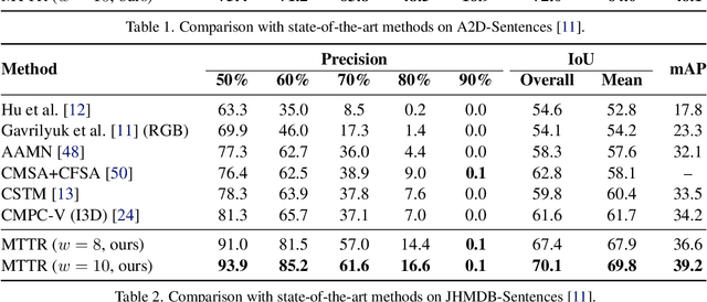 Figure 4 for End-to-End Referring Video Object Segmentation with Multimodal Transformers