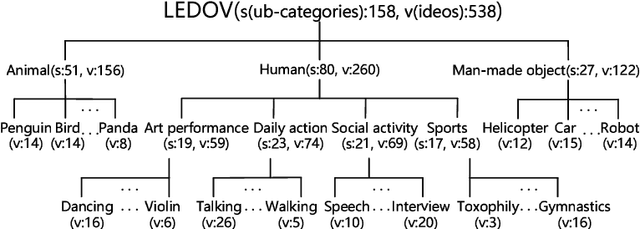Figure 3 for Predicting Video Saliency with Object-to-Motion CNN and Two-layer Convolutional LSTM