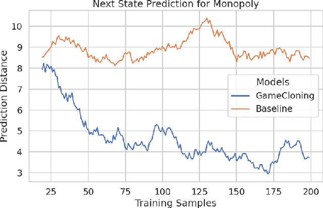 Figure 3 for Detecting and Adapting to Novelty in Games