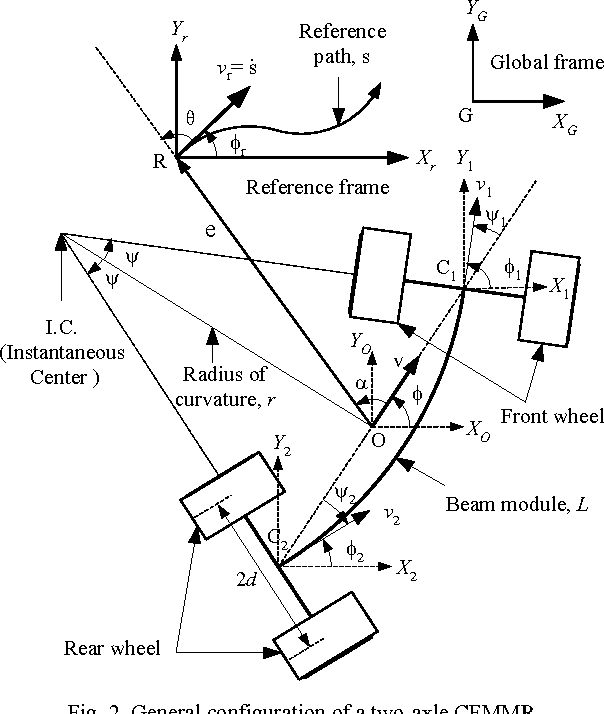 Figure 3 for Cooperative Distributed Robust Control of Modular Mobile Robots with Bounded Curvature and Velocity