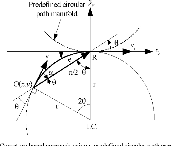 Figure 4 for Cooperative Distributed Robust Control of Modular Mobile Robots with Bounded Curvature and Velocity