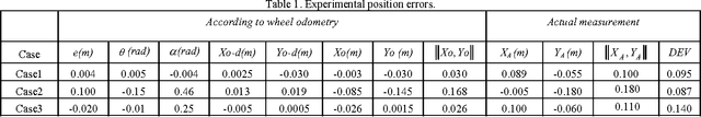 Figure 2 for Cooperative Distributed Robust Control of Modular Mobile Robots with Bounded Curvature and Velocity