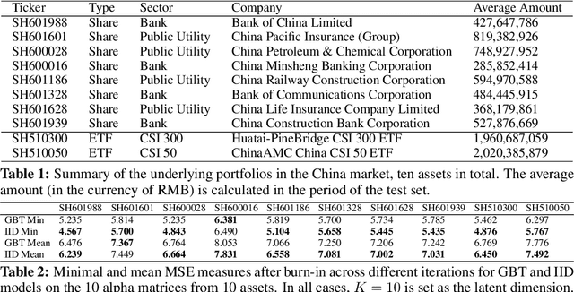Figure 2 for Feature Selection via the Intervened Interpolative Decomposition and its Application in Diversifying Quantitative Strategies