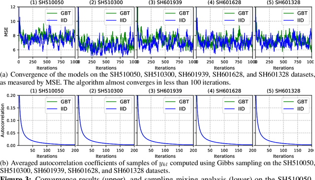 Figure 4 for Feature Selection via the Intervened Interpolative Decomposition and its Application in Diversifying Quantitative Strategies