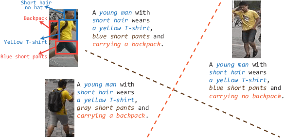 Figure 1 for Attributes-aided Part Detection and Refinement for Person Re-identification