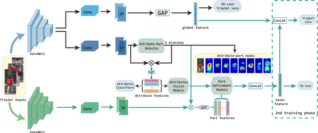Figure 3 for Attributes-aided Part Detection and Refinement for Person Re-identification