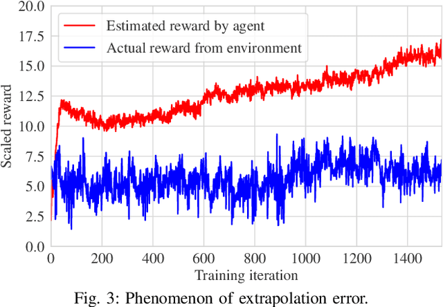 Figure 3 for Knowledge Transfer in Deep Reinforcement Learning for Slice-Aware Mobility Robustness Optimization