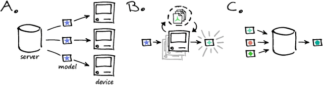 Figure 1 for Fidel: Reconstructing Private Training Samples from Weight Updates in Federated Learning