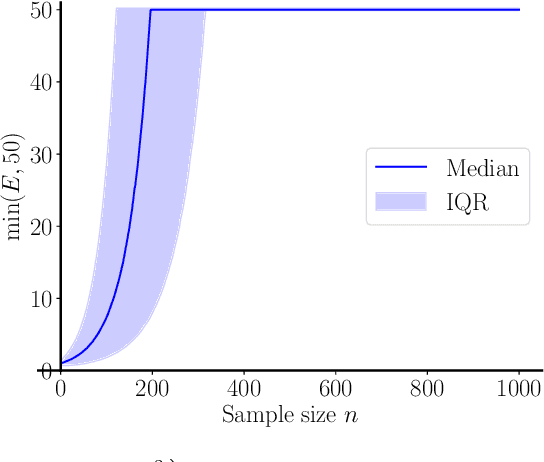 Figure 2 for Principal-Agent Hypothesis Testing