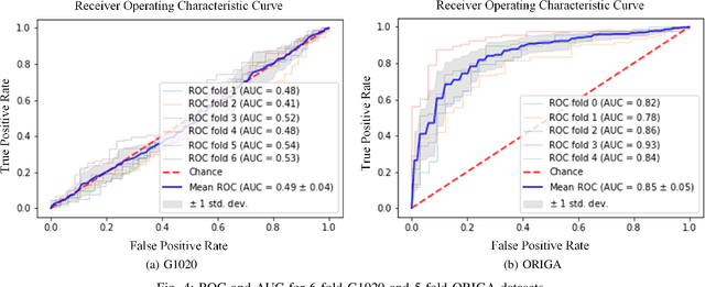 Figure 4 for G1020: A Benchmark Retinal Fundus Image Dataset for Computer-Aided Glaucoma Detection