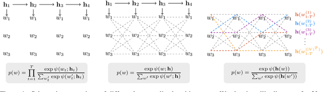 Figure 1 for Autoregressive Text Generation Beyond Feedback Loops
