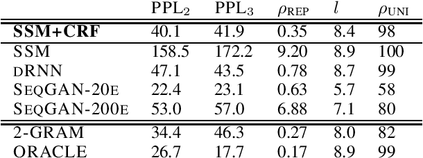 Figure 2 for Autoregressive Text Generation Beyond Feedback Loops