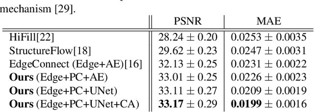 Figure 2 for FaceEraser: Removing Facial Parts for Augmented Reality