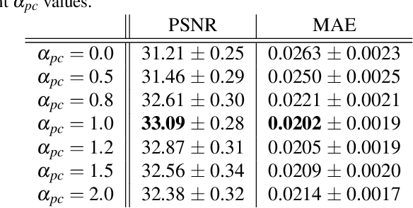 Figure 4 for FaceEraser: Removing Facial Parts for Augmented Reality