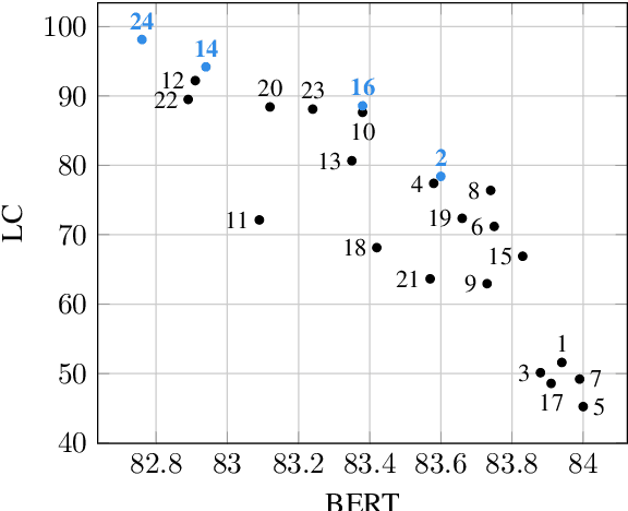 Figure 2 for AppTek's Submission to the IWSLT 2022 Isometric Spoken Language Translation Task