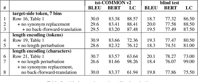 Figure 3 for AppTek's Submission to the IWSLT 2022 Isometric Spoken Language Translation Task
