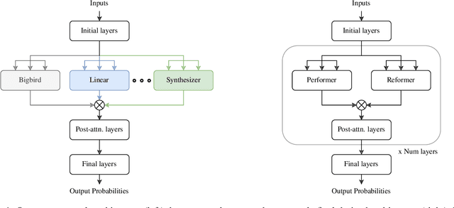Figure 1 for DARTFormer: Finding The Best Type Of Attention