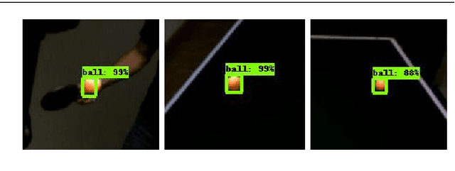 Figure 3 for Reliable Real Time Ball Tracking for Robot Table Tennis