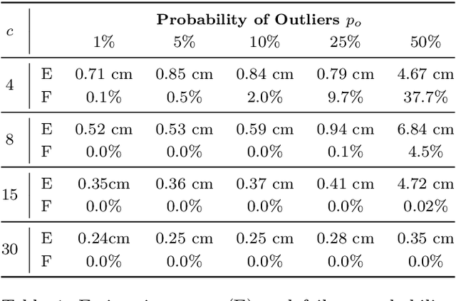 Figure 2 for Reliable Real Time Ball Tracking for Robot Table Tennis