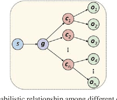 Figure 1 for Structured Domain Randomization: Bridging the Reality Gap by Context-Aware Synthetic Data