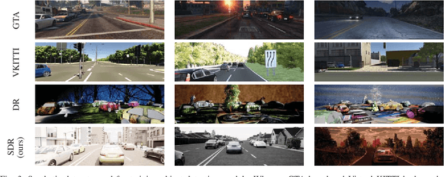 Figure 3 for Structured Domain Randomization: Bridging the Reality Gap by Context-Aware Synthetic Data