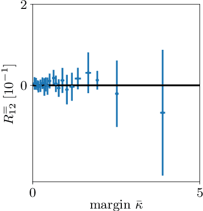 Figure 4 for Capacity of the covariance perceptron