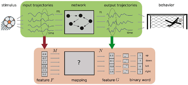 Figure 1 for Capacity of the covariance perceptron