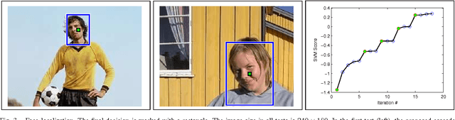 Figure 3 for Generalized Kernel-based Visual Tracking