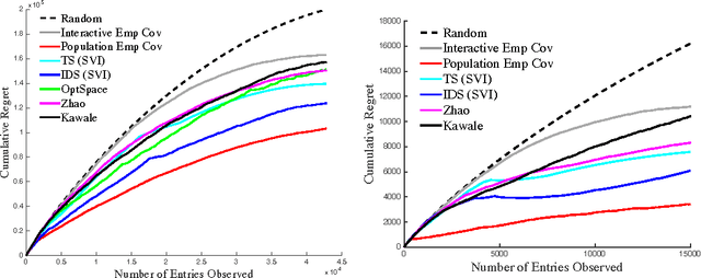 Figure 2 for Sequential Matrix Completion