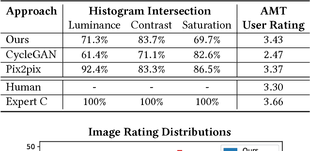 Figure 4 for Exposure: A White-Box Photo Post-Processing Framework