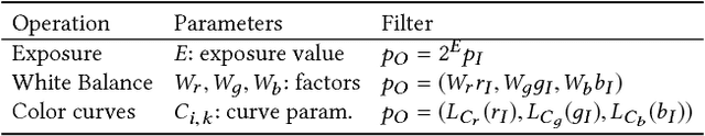 Figure 2 for Exposure: A White-Box Photo Post-Processing Framework