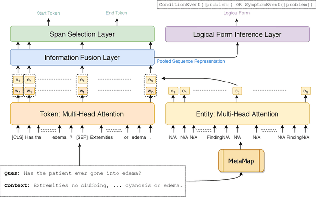 Figure 2 for Entity-Enriched Neural Models for Clinical Question Answering
