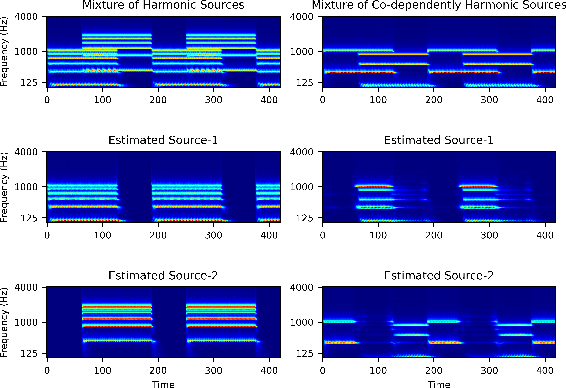 Figure 3 for Harmonicity Plays a Critical Role in DNN Based Versus in Biologically-Inspired Monaural Speech Segregation Systems