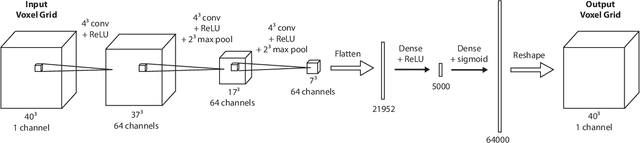 Figure 3 for Shape Completion Enabled Robotic Grasping