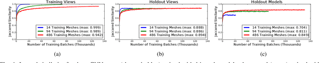 Figure 4 for Shape Completion Enabled Robotic Grasping
