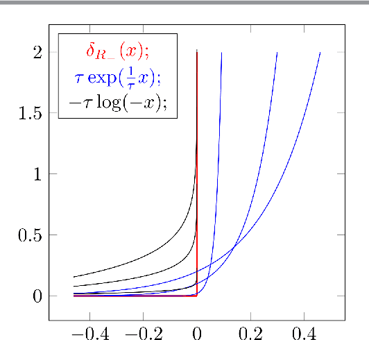 Figure 1 for Image Labeling Based on Graphical Models Using Wasserstein Messages and Geometric Assignment